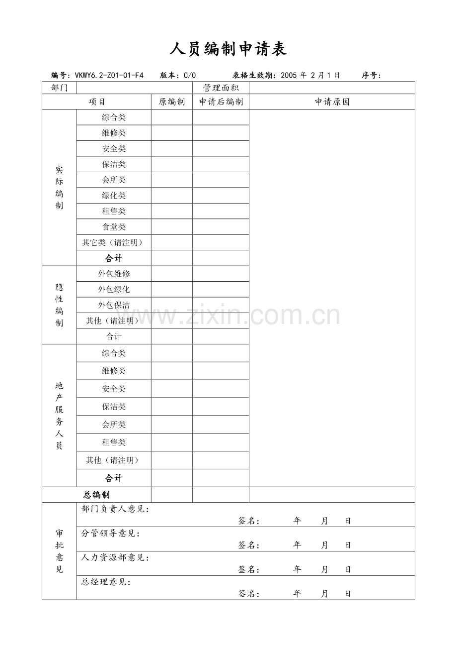 人员编制申请表.doc_第1页