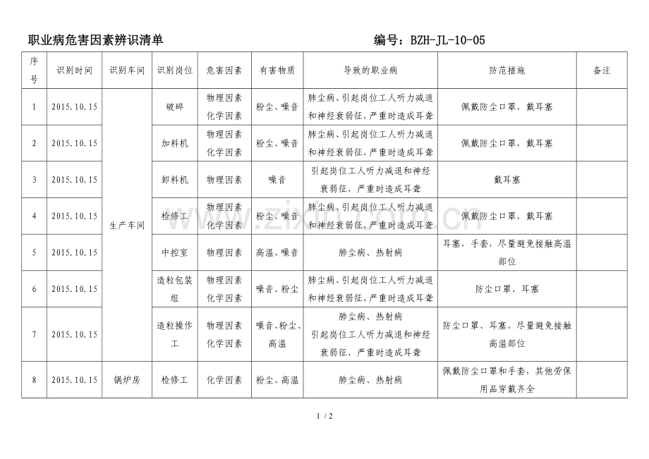 职业病危害因素辨识清单.doc_第1页