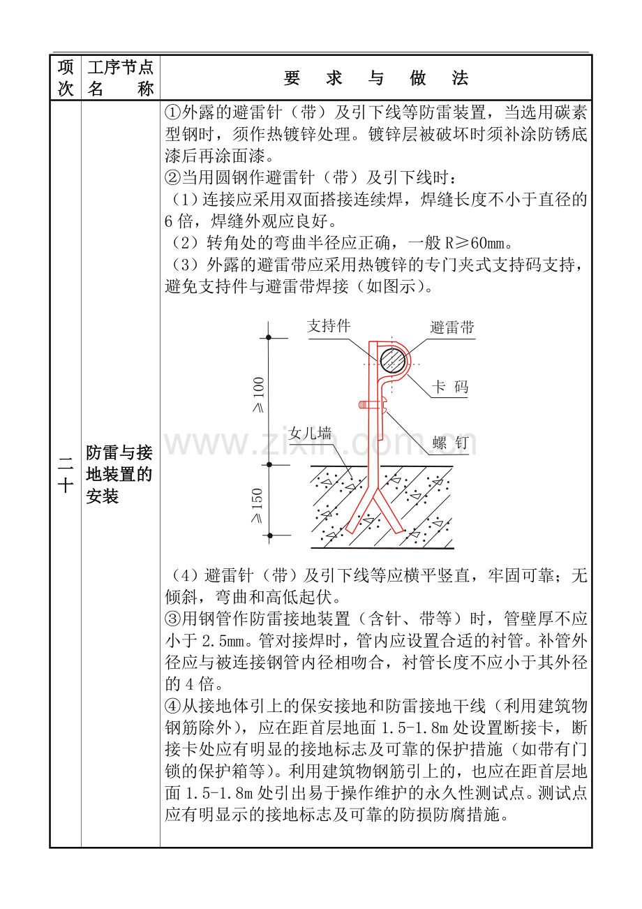 质量通病图集三.doc_第1页