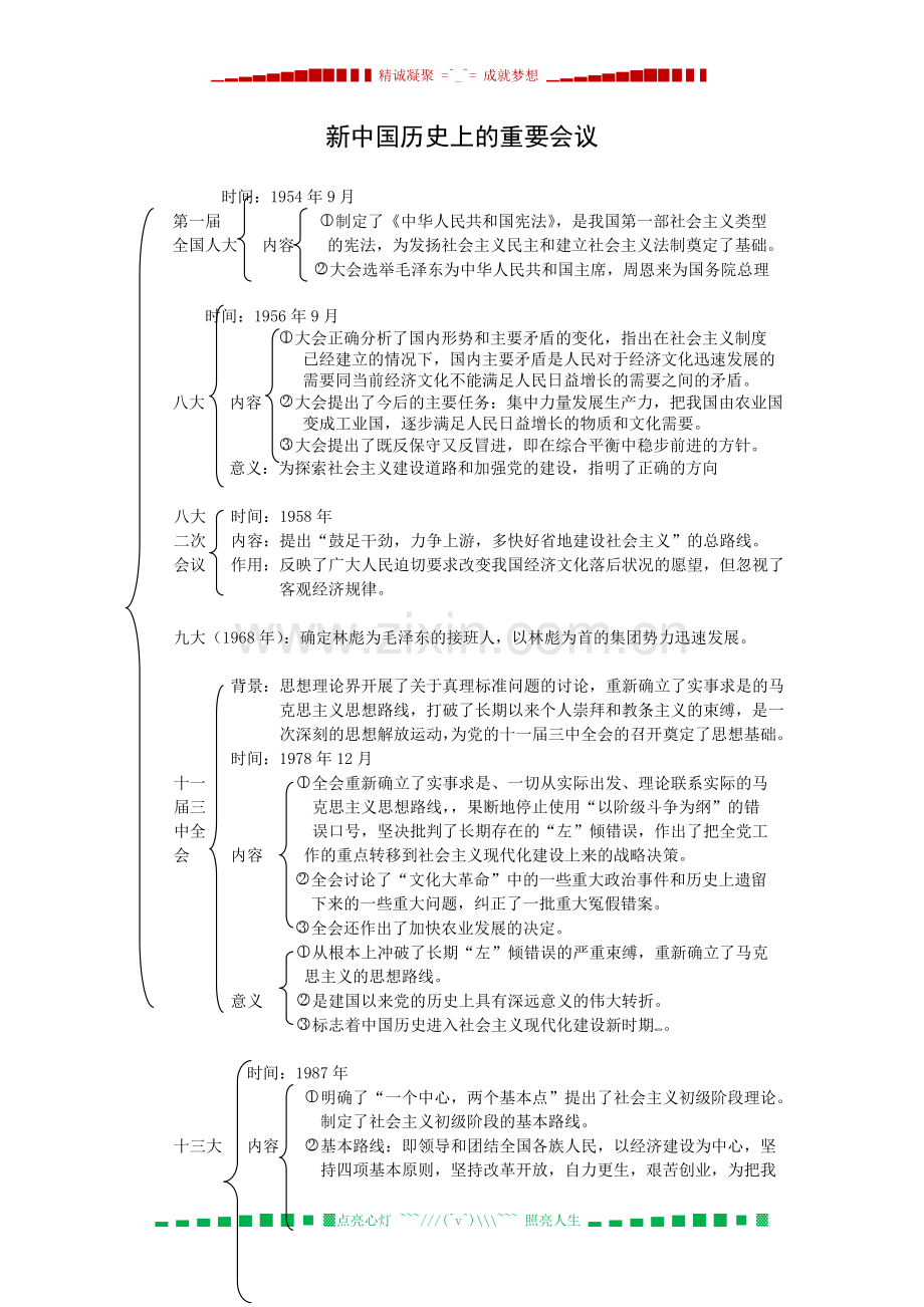 新中国历史上的重要会议.doc_第1页