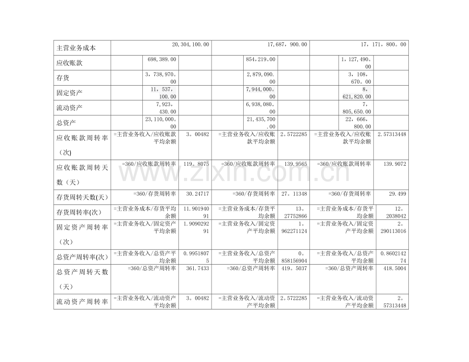 电大财务报表营运能力分析宝钢企业.doc_第2页