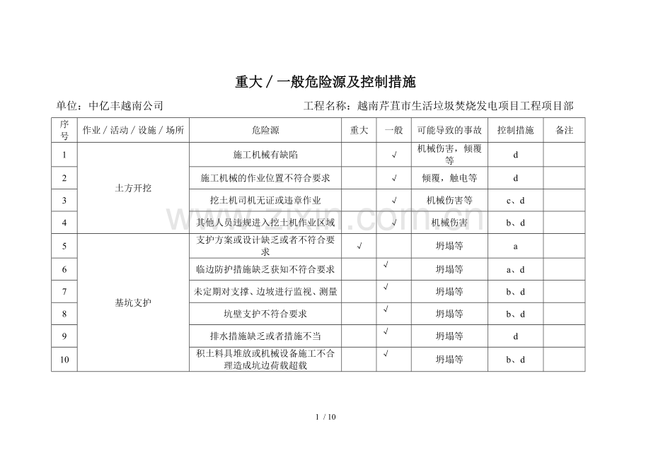 重大及一般危险源及控制措施.doc_第1页