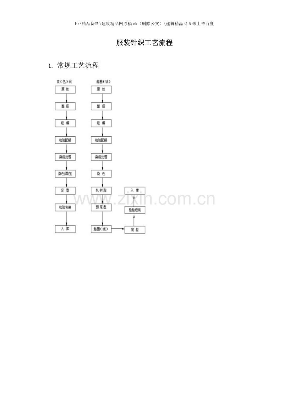 服装针织的工艺流程.doc_第1页