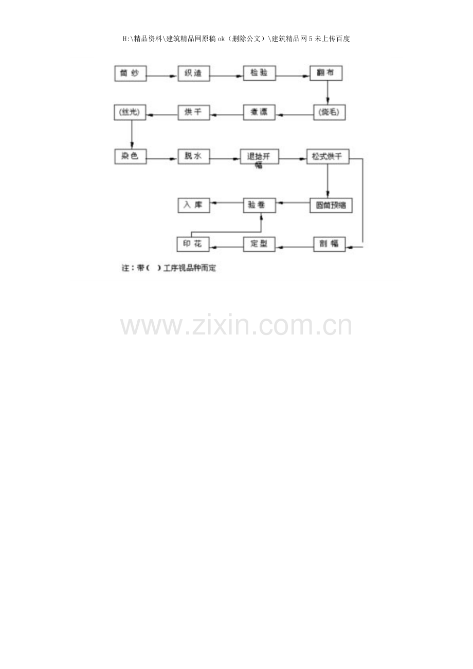 服装针织的工艺流程.doc_第3页