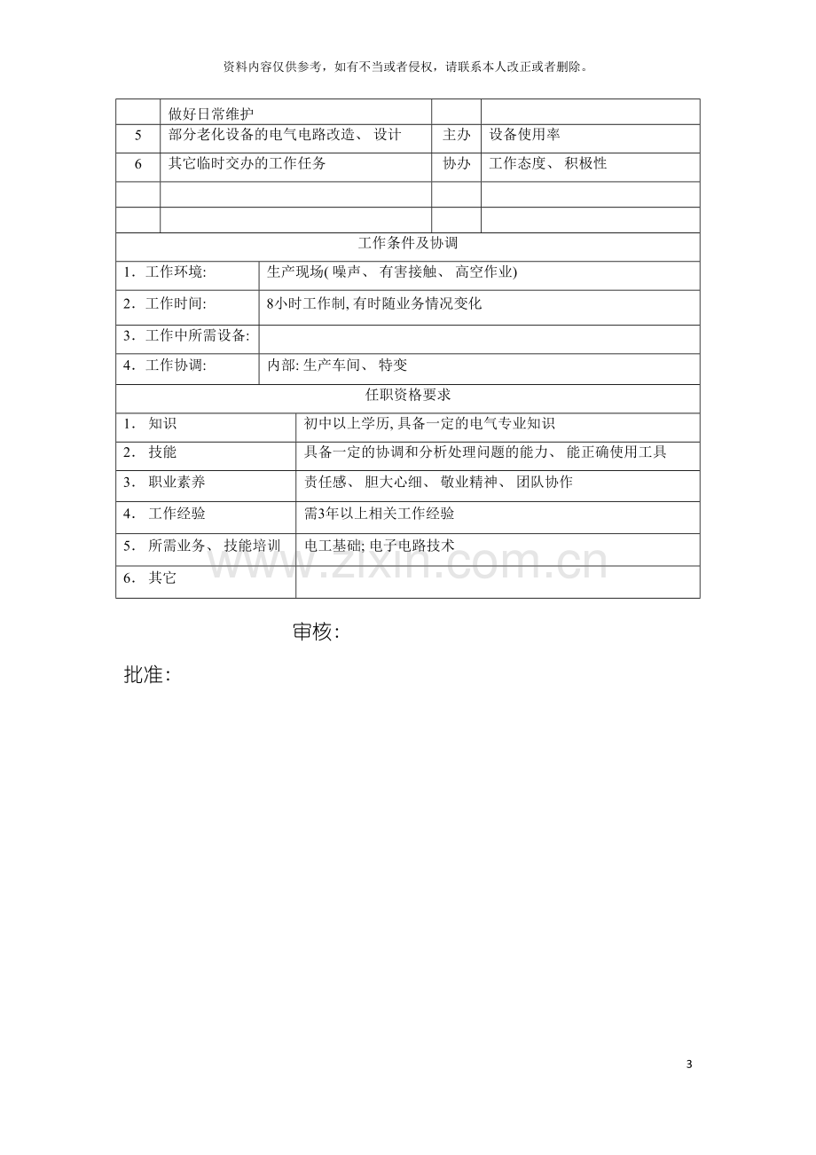 电力集团大型电气配件企业电工岗位说明书模板.doc_第3页