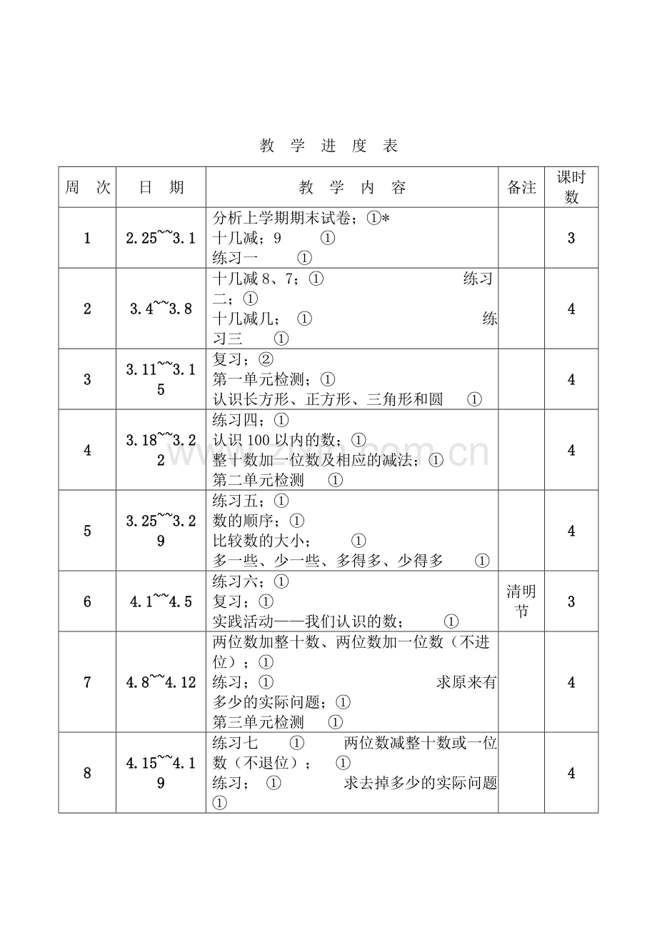 苏教版一年级下册数学教学计划及进度表.doc_第3页