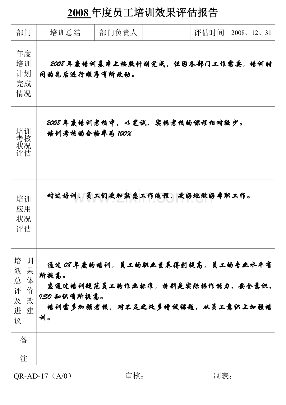 年度员工培训效果评估报告.doc_第1页