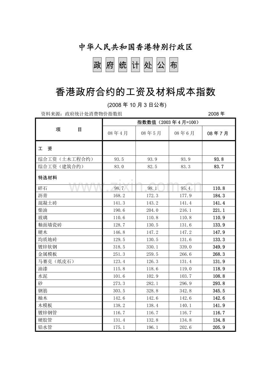 香港政府合约的工资及材料成本指数(2008.10).doc_第1页