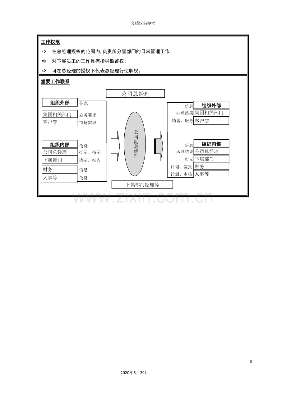 销售分公司总经理助理岗位说明书.doc_第3页