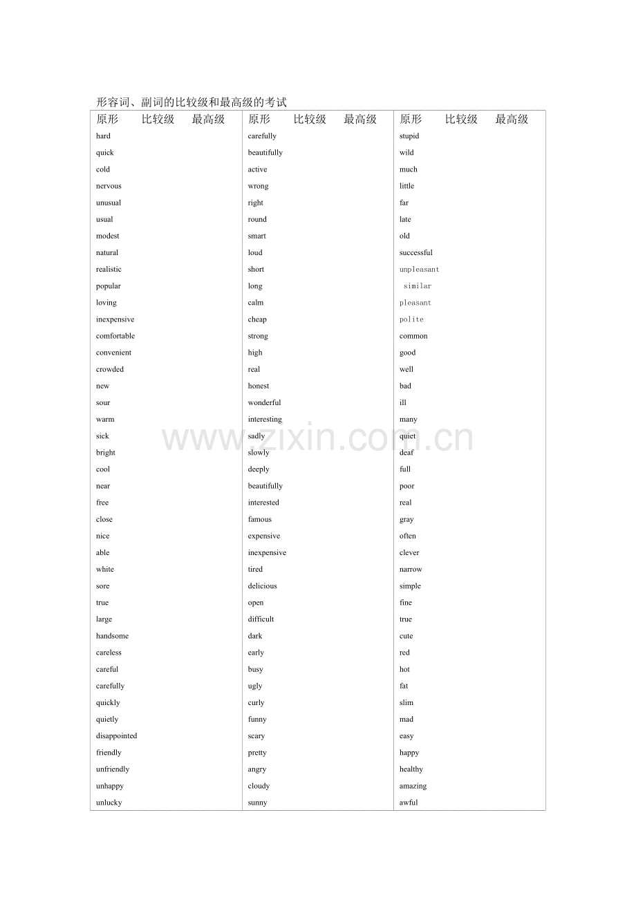 初中英语形容词副词的比较级最高级大全.doc_第2页