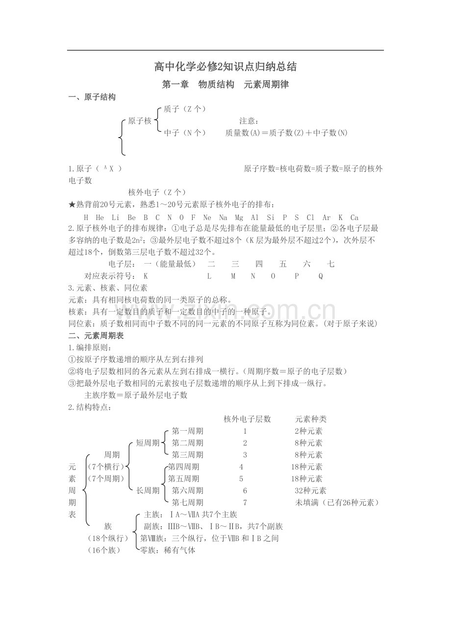 高中化学必修2知识点归纳总结-(1).pdf_第1页