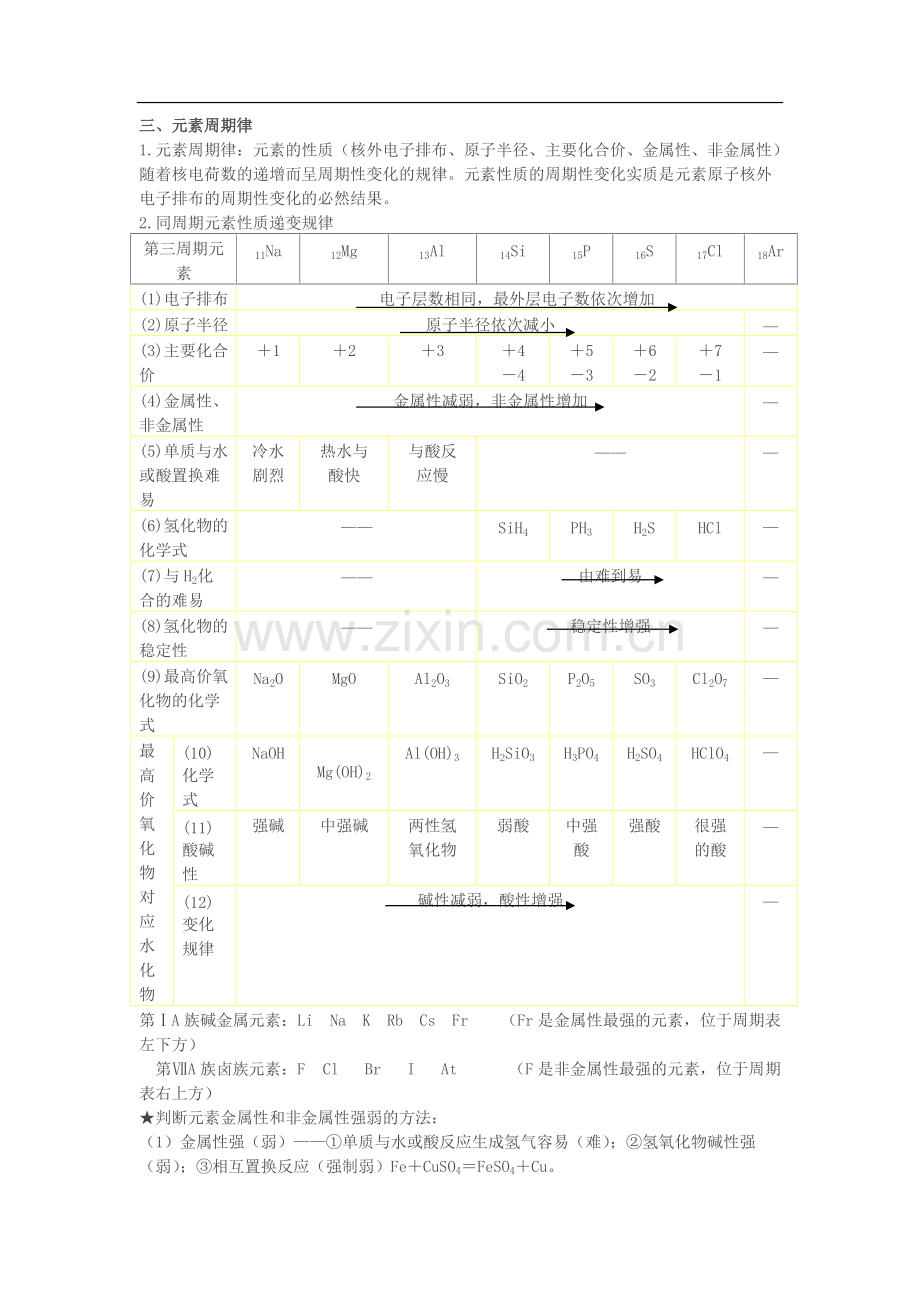 高中化学必修2知识点归纳总结-(1).pdf_第2页