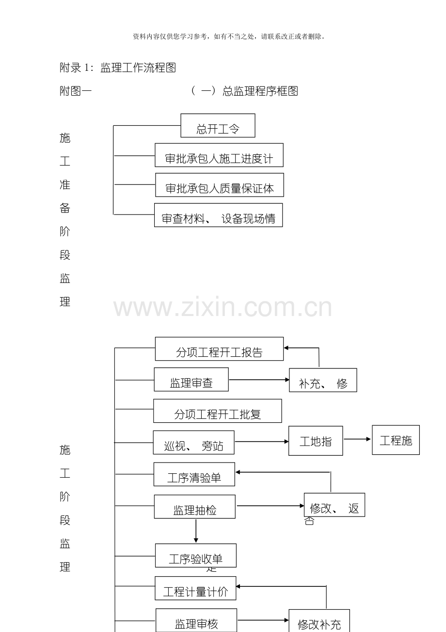 新版监理工作流程图全套样本.doc_第1页