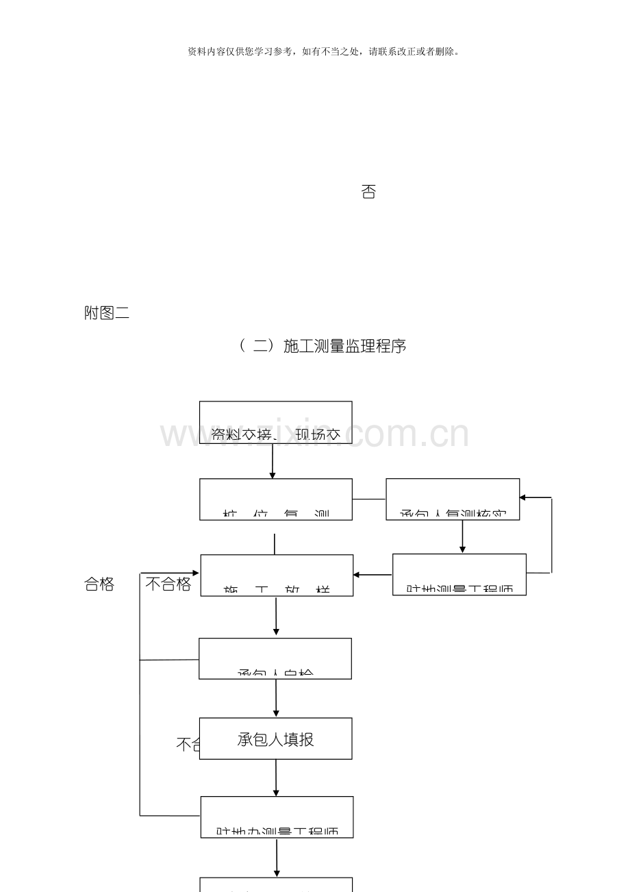 新版监理工作流程图全套样本.doc_第2页