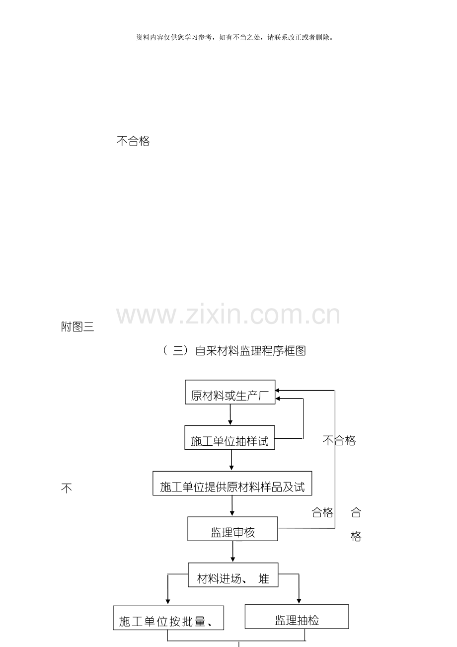 新版监理工作流程图全套样本.doc_第3页