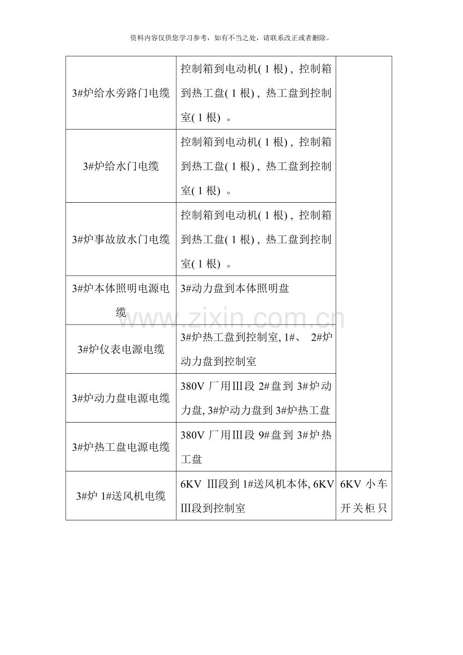 电气拆除方案样本.doc_第3页