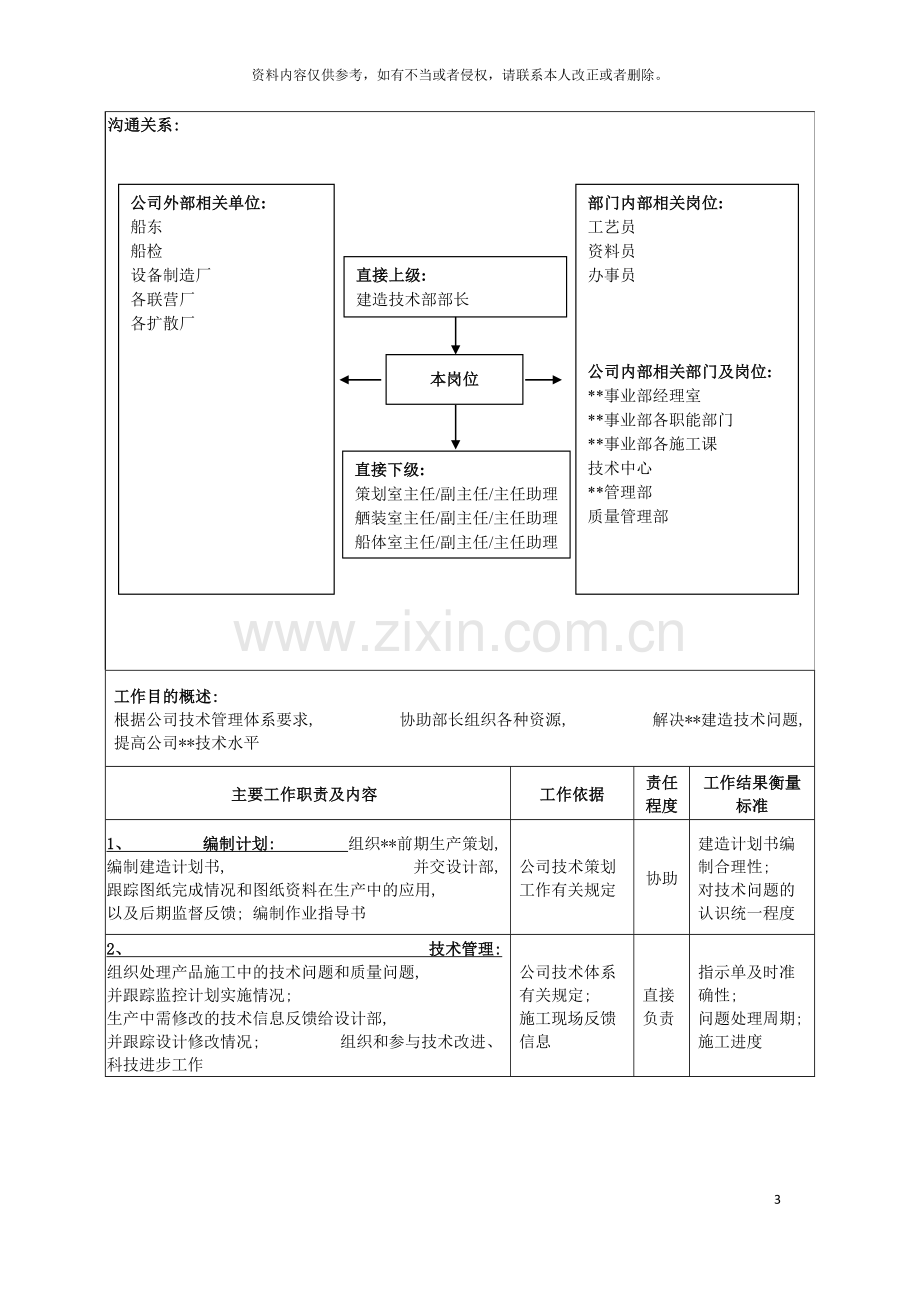 广船国际事业部建造技术副部长部长助理岗位说明书模板.doc_第3页