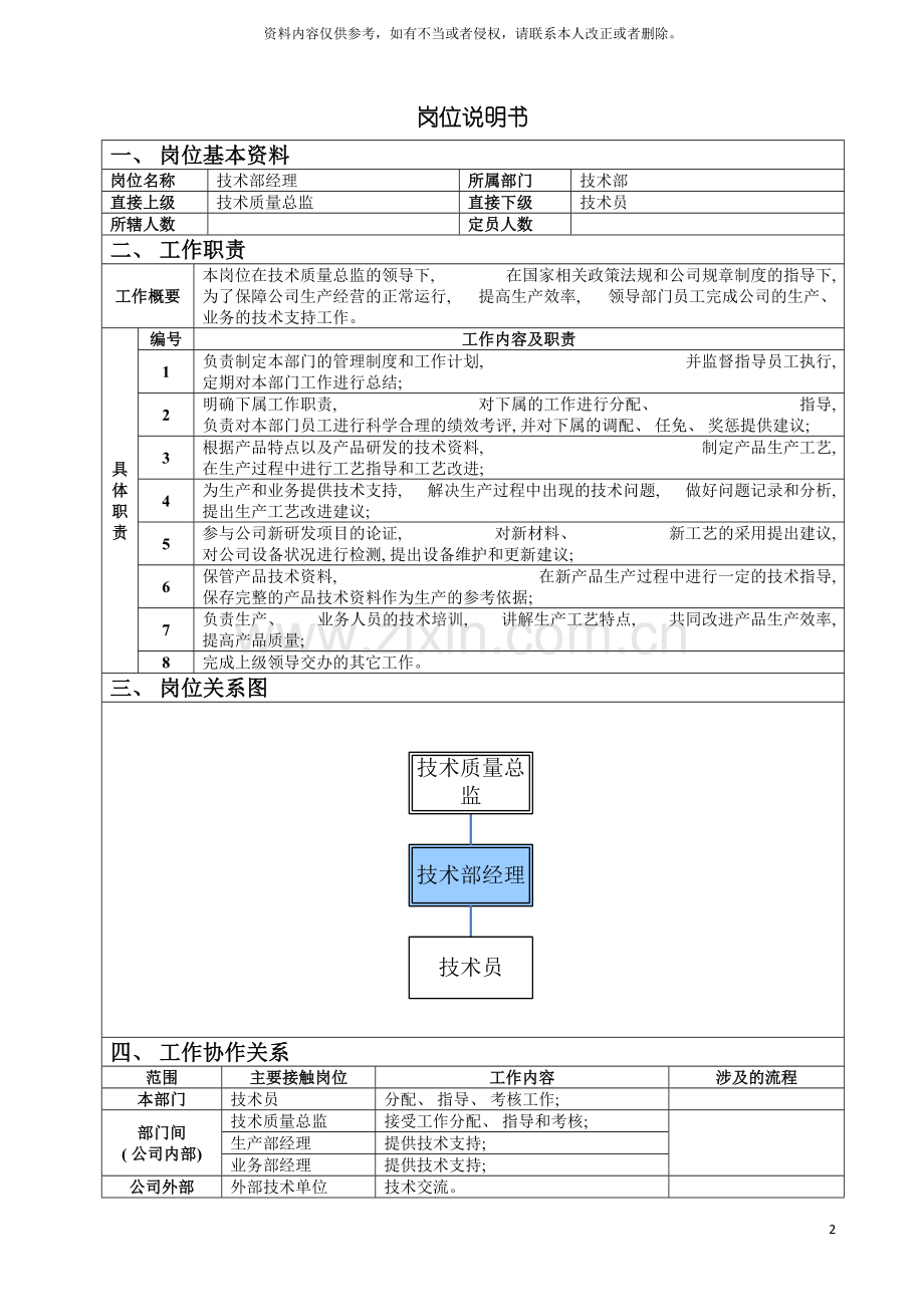 技术部经理岗位说明书模板.doc_第2页