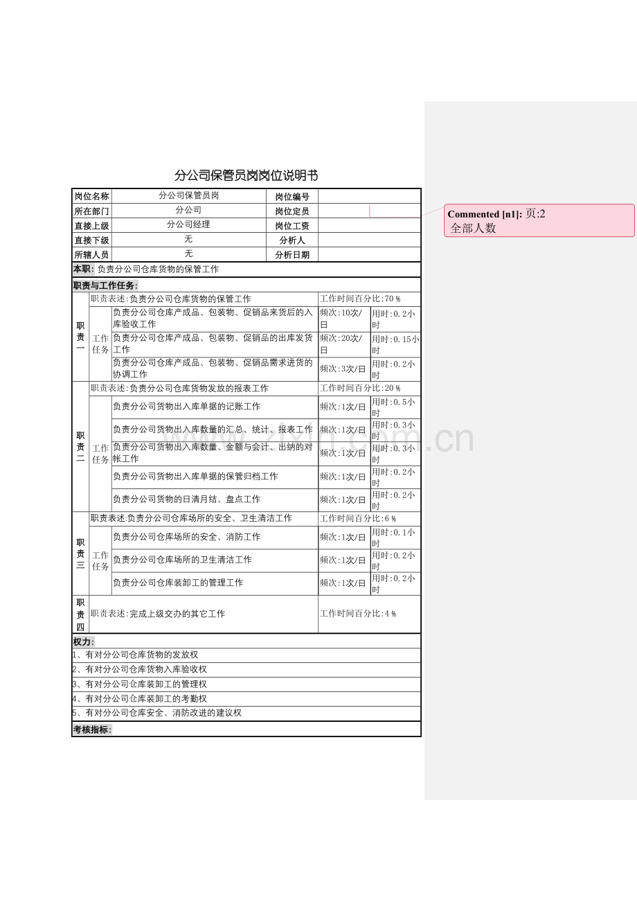 分公司保管员的岗位说明书.doc_第2页