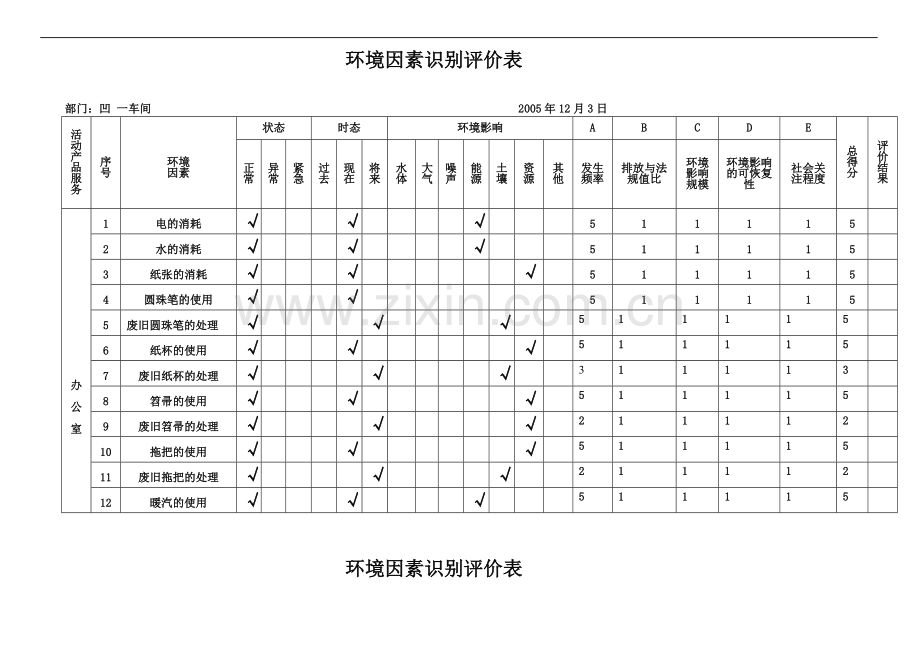 凹一环境因素识别评价表改.doc_第1页