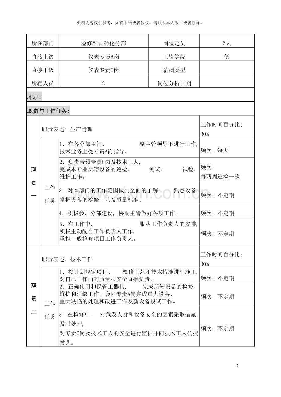 检修部仪表专责岗位说明书模板.doc_第2页