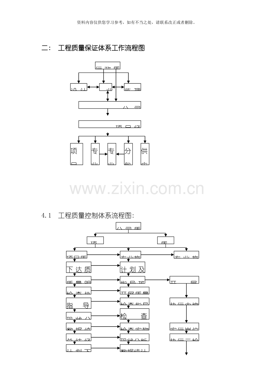 工程施工管理流程图样本.doc_第2页