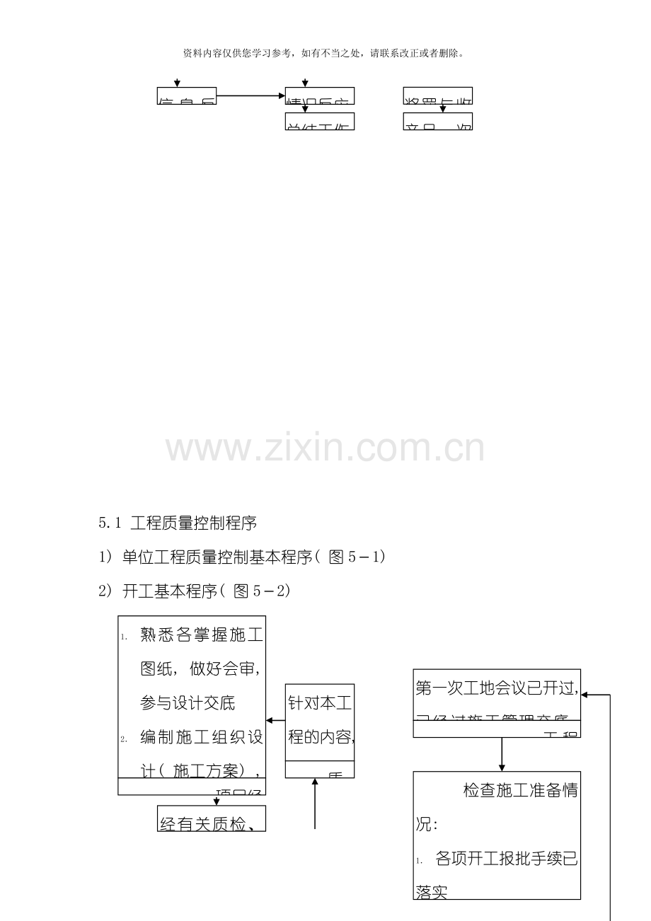 工程施工管理流程图样本.doc_第3页