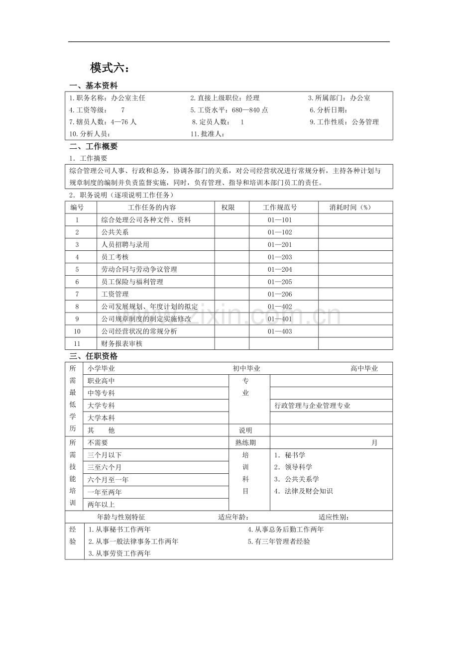 职位说明书-空白模板.doc_第1页