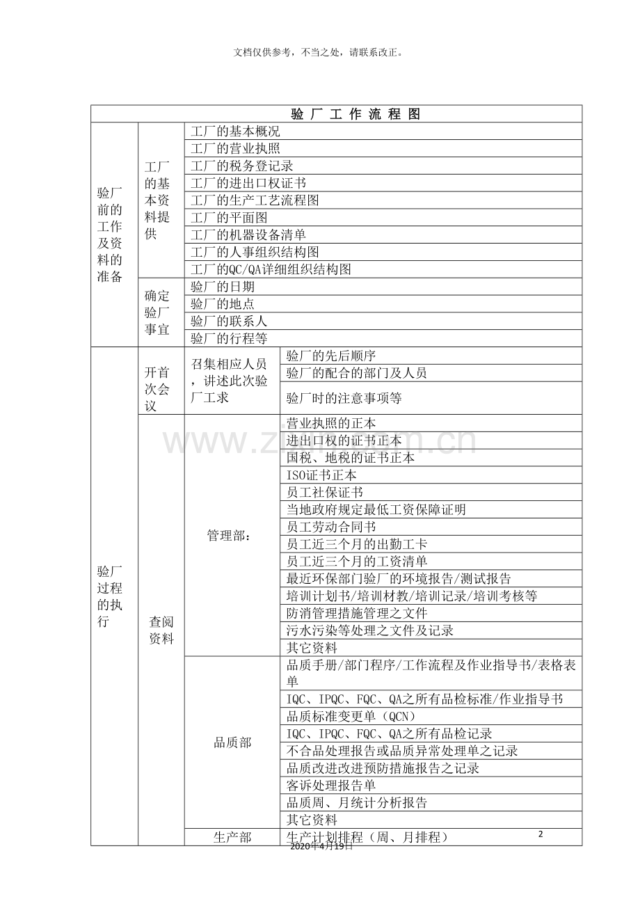 验厂工作流程图及注意事项.doc_第2页