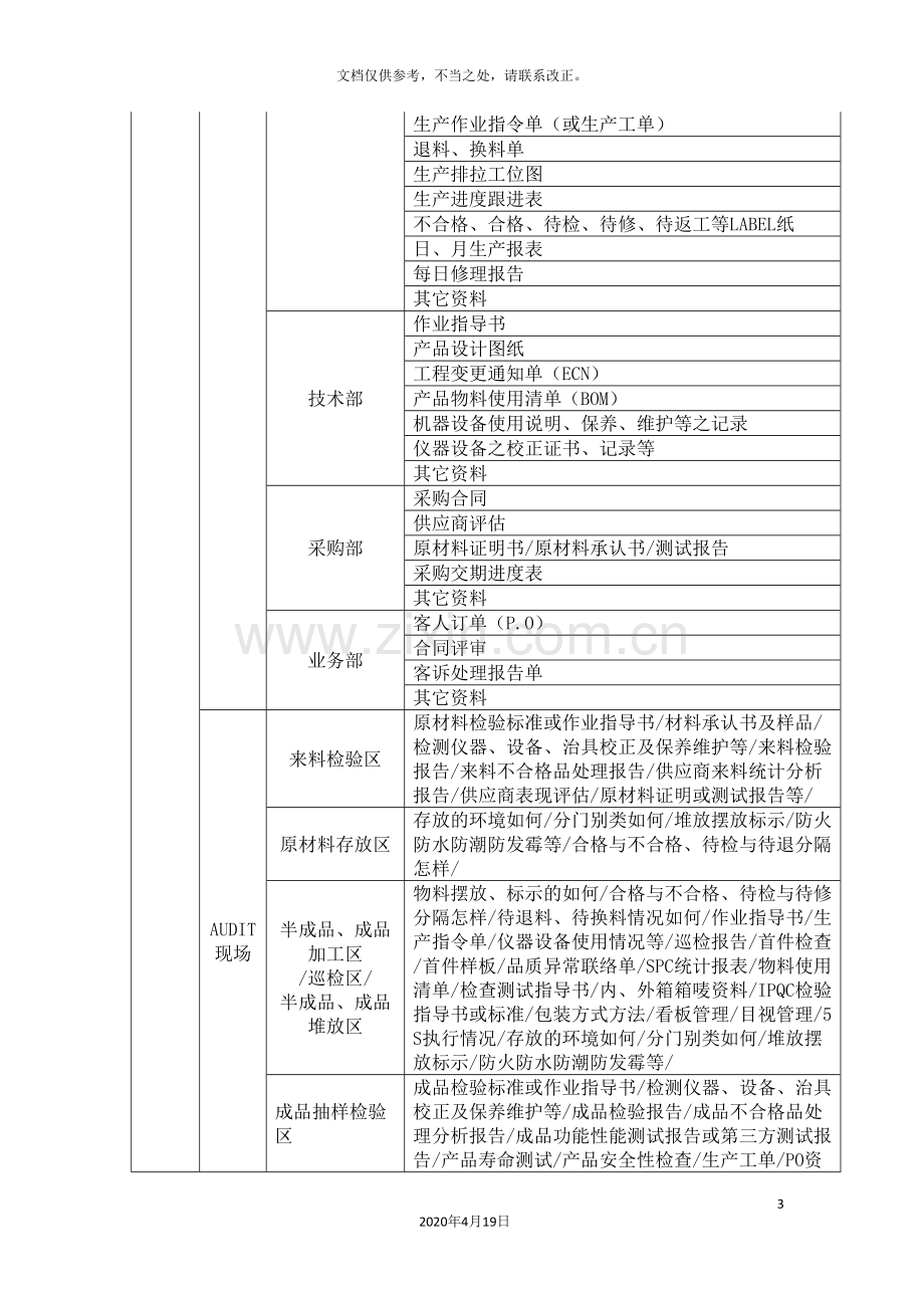 验厂工作流程图及注意事项.doc_第3页