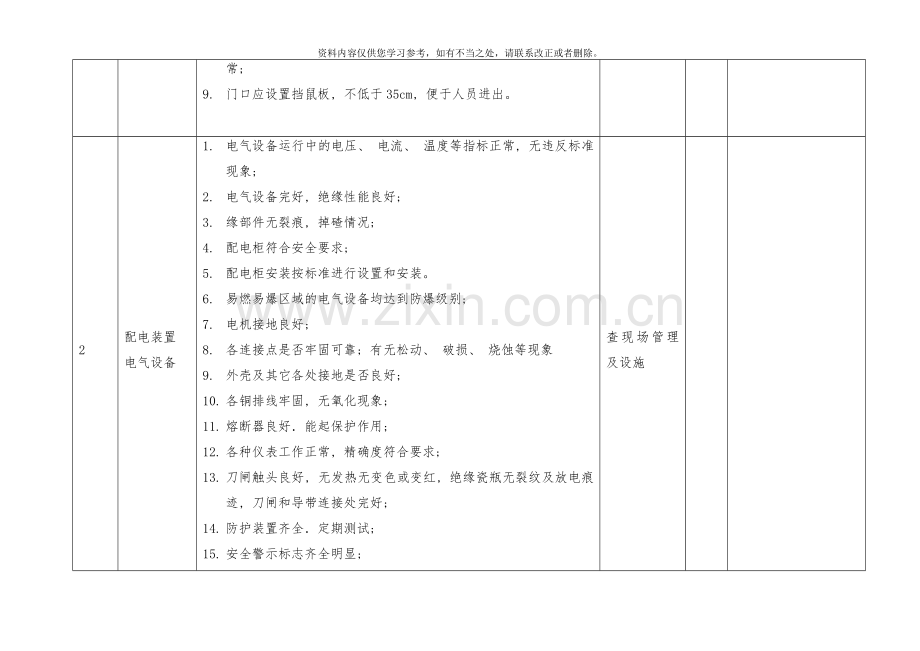 电气设备专项检查表样本.doc_第2页