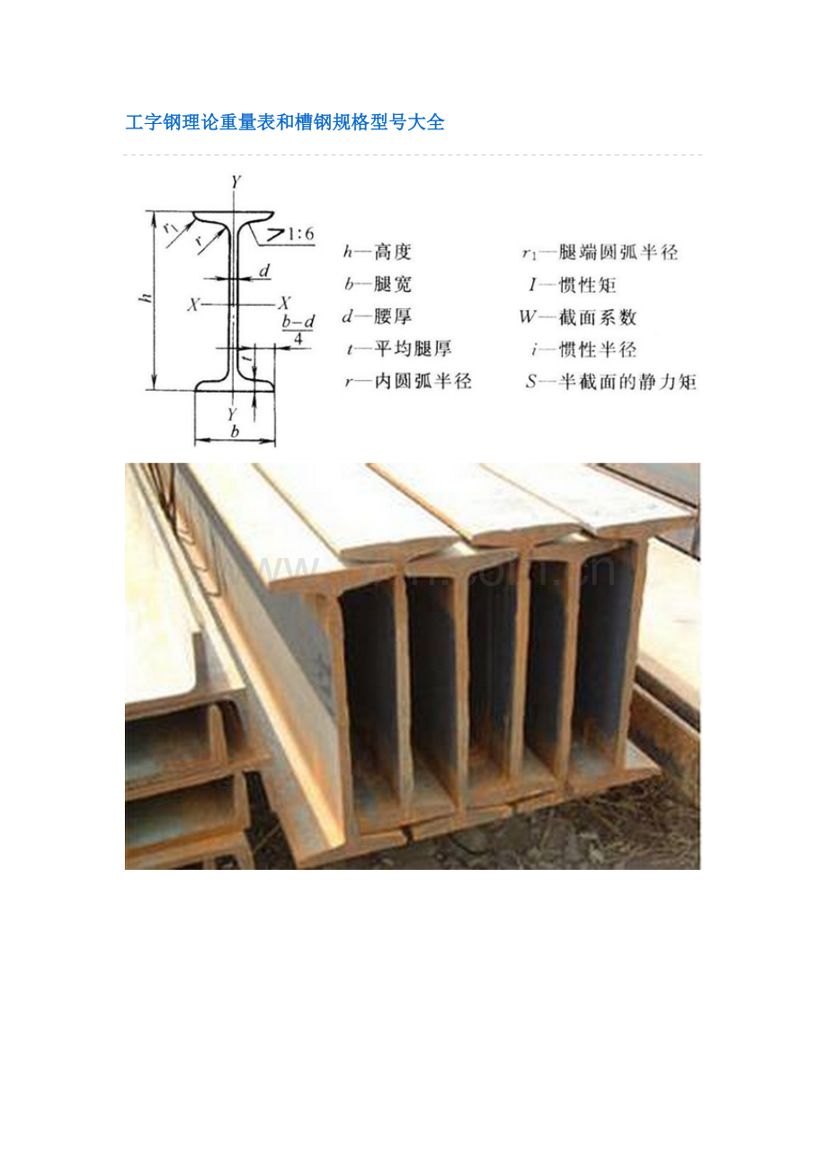 工字钢理论重量表和槽钢规格型号大全.docx_第1页