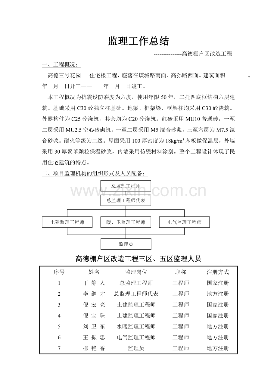 高德棚户区改造工程监理工作总结.doc_第1页