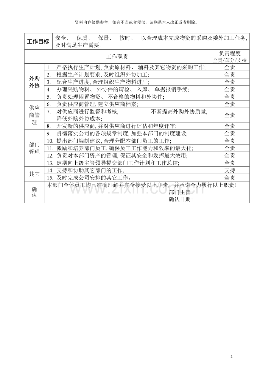 部门职责外供科模板.doc_第2页