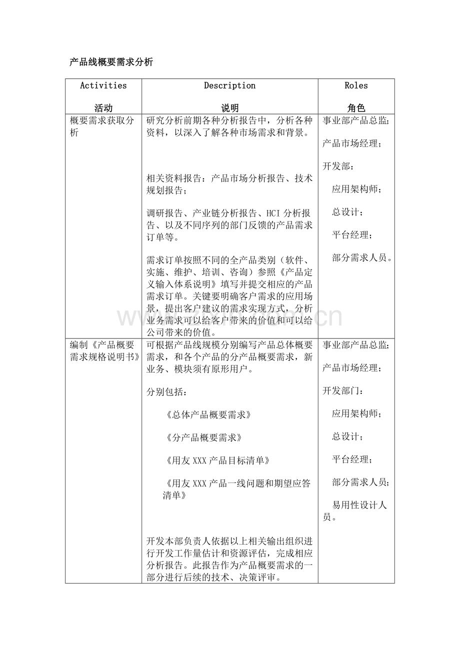 产品包概要需求分析和产品概要设计-业务计划细化.docx_第1页