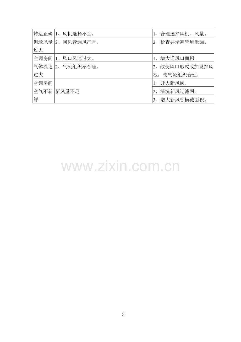 净化空调机组系统的维护、保养手册.doc_第3页