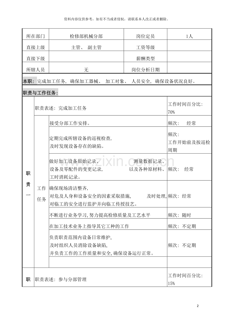 检修部机械分部机加工岗位说明书模板.doc_第2页