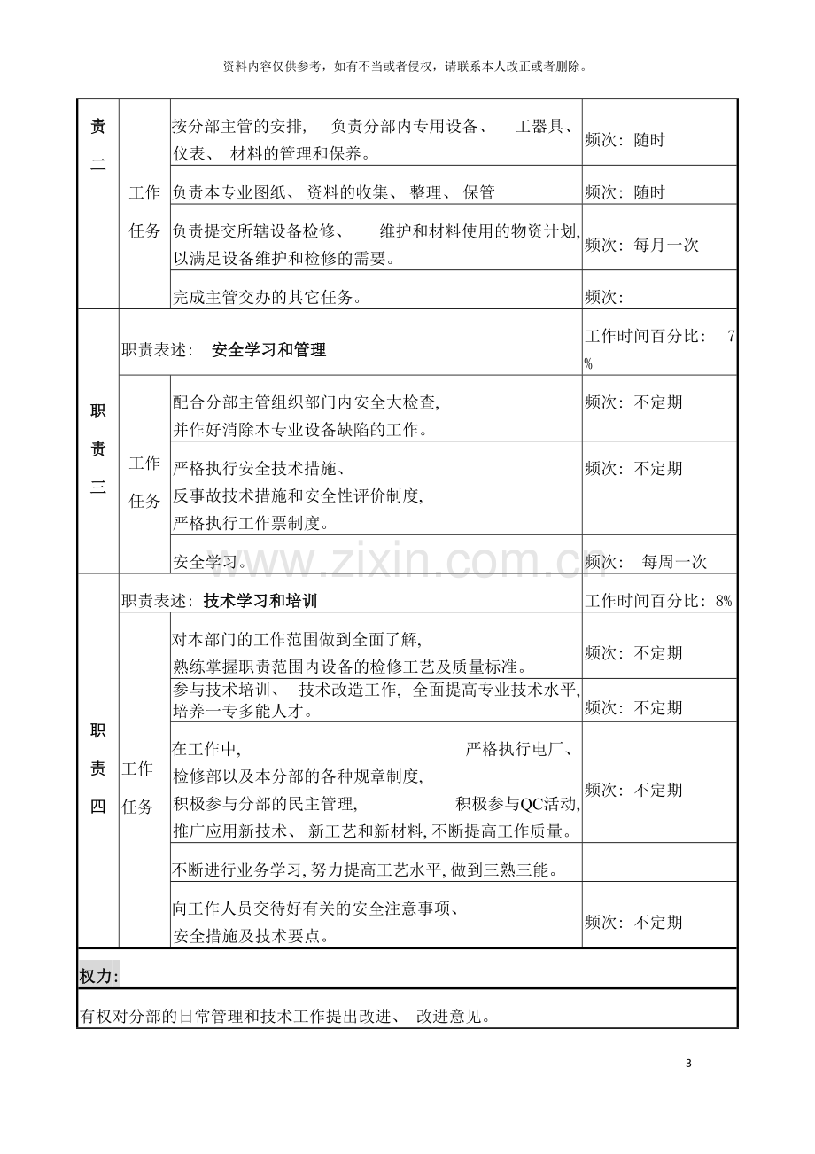 检修部机械分部机加工岗位说明书模板.doc_第3页