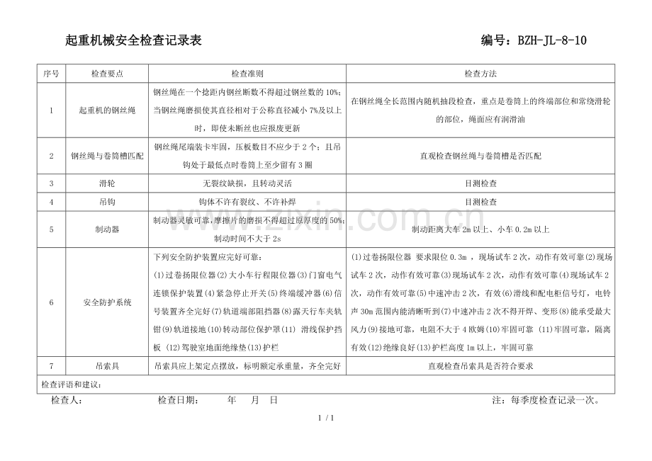 起重机械安全检查记录表.doc_第1页