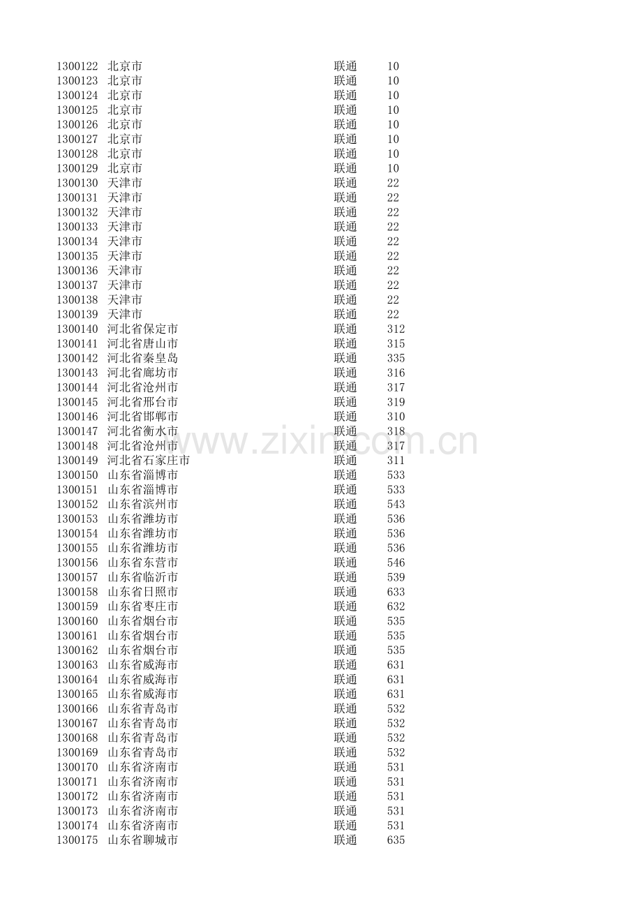 Excel手机号码归属地批量公式查询.xls_第3页