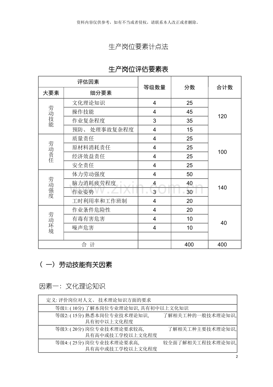 工人岗位要素计点法模板.doc_第2页