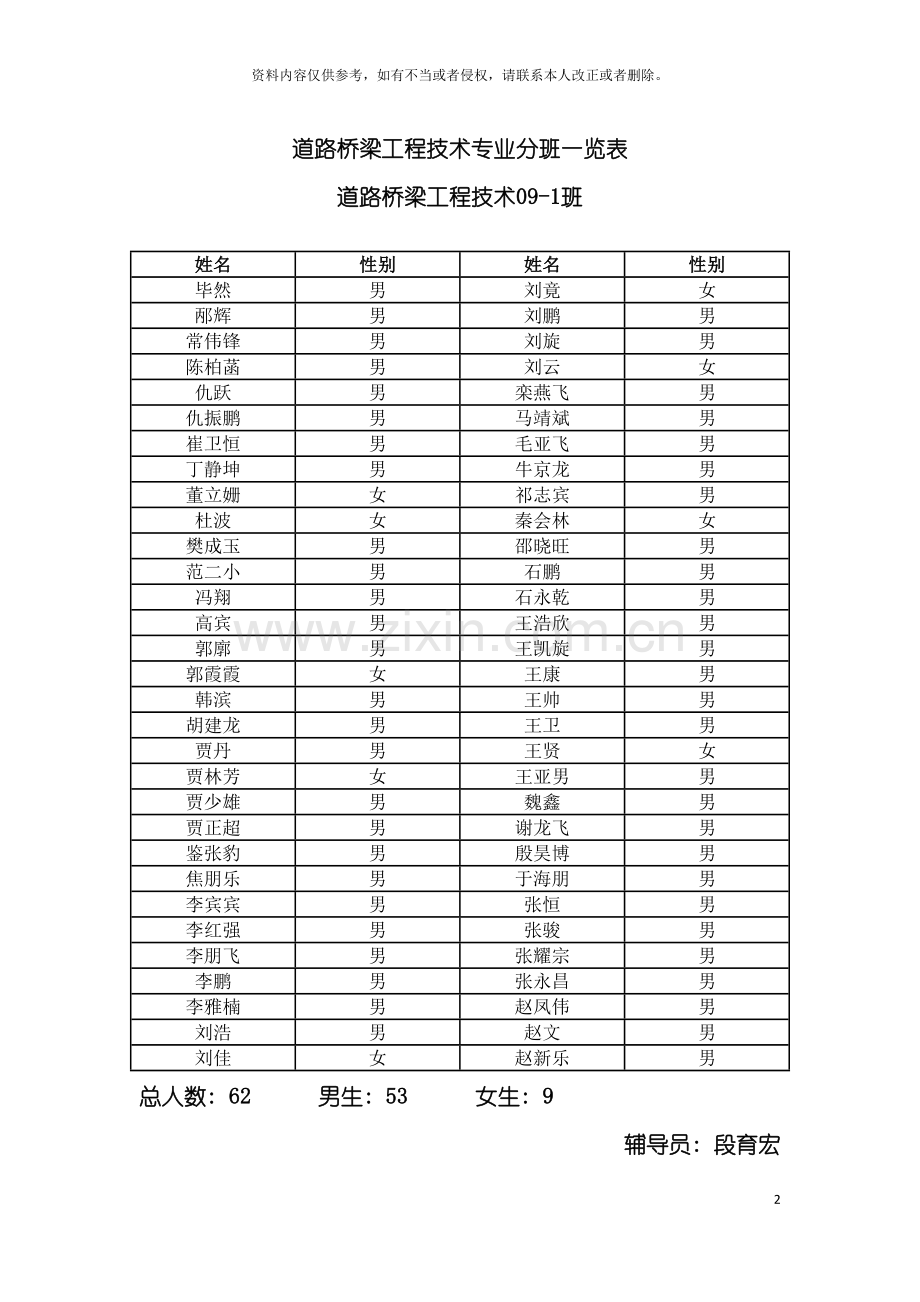 道路桥梁工程技术专业分班一览表模板.doc_第2页