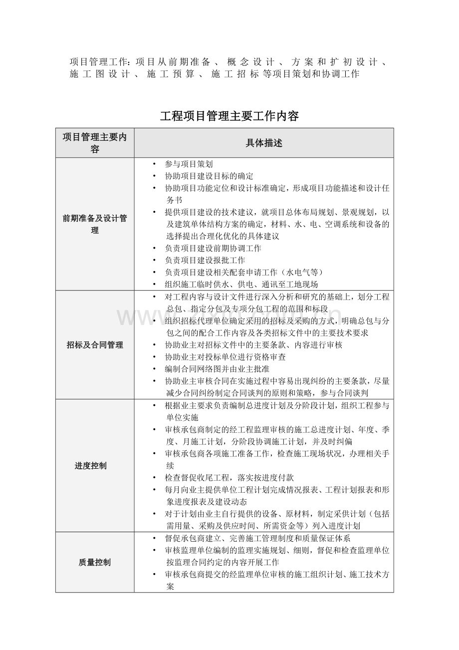 工程项目管理主要工作内容试卷教案.doc_第1页