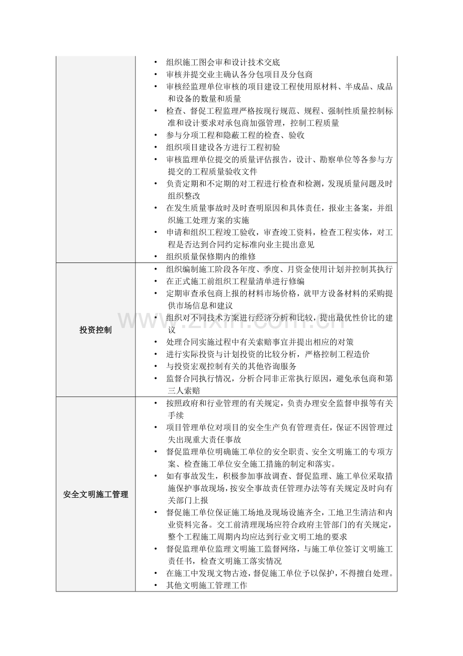 工程项目管理主要工作内容试卷教案.doc_第2页