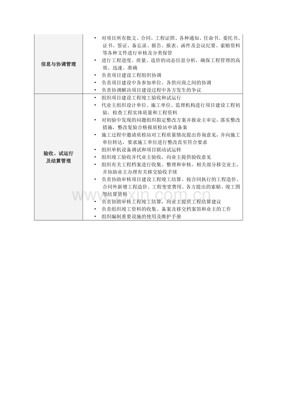 工程项目管理主要工作内容试卷教案.doc_第3页