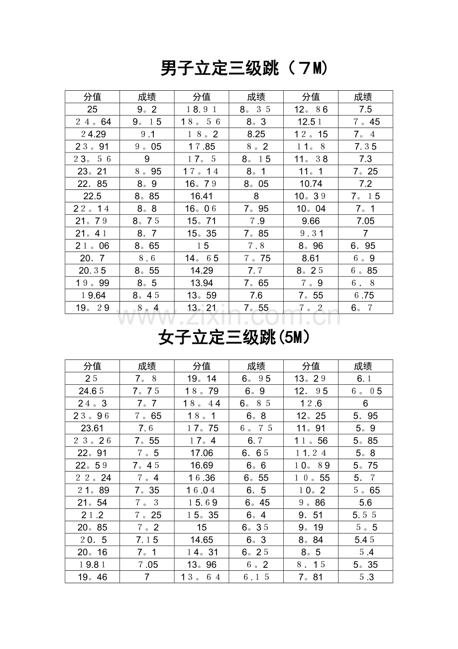 安徽省高考体育评分标准.doc_第2页