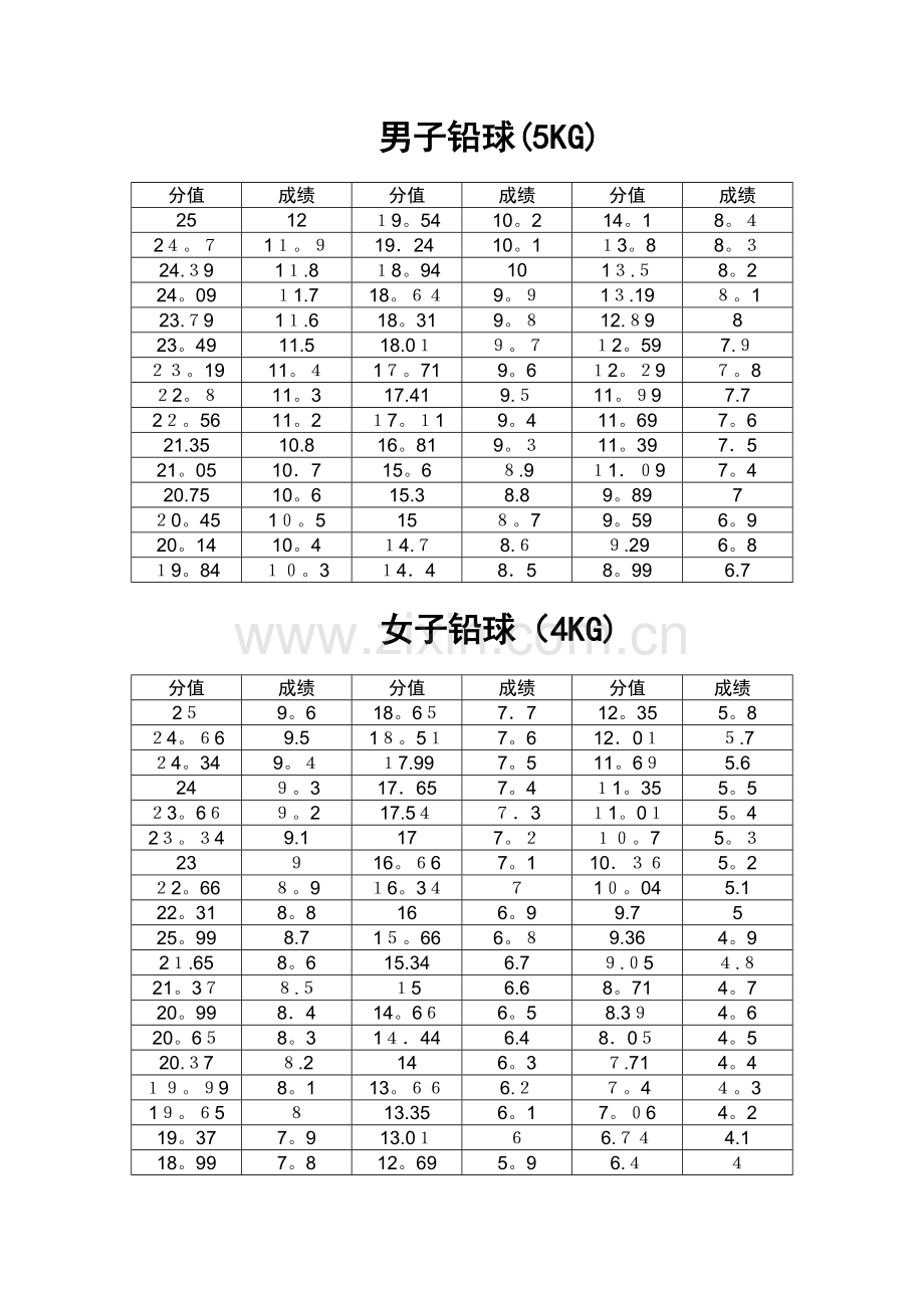 安徽省高考体育评分标准.doc_第3页