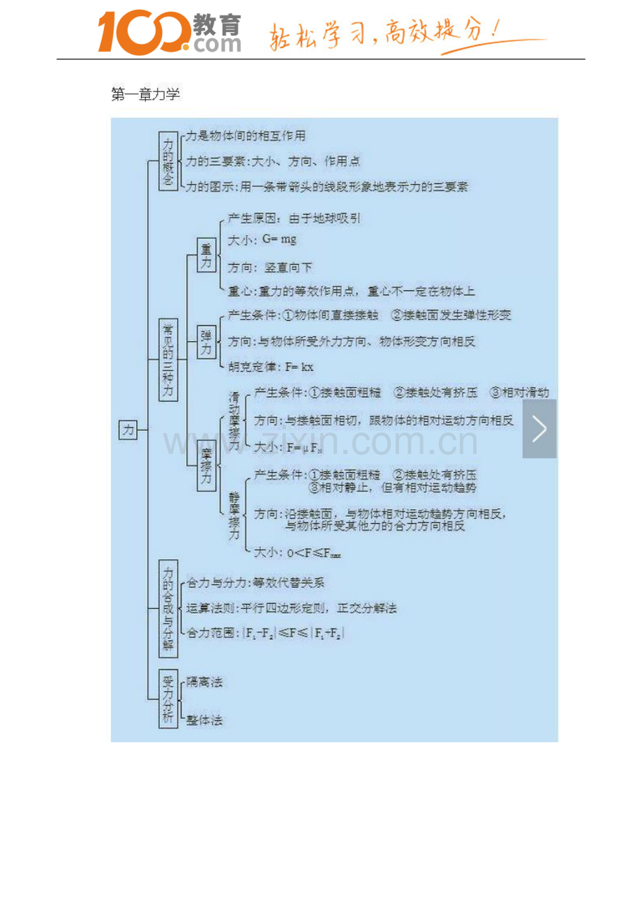 100教育：高中物理知识点整理.doc_第2页