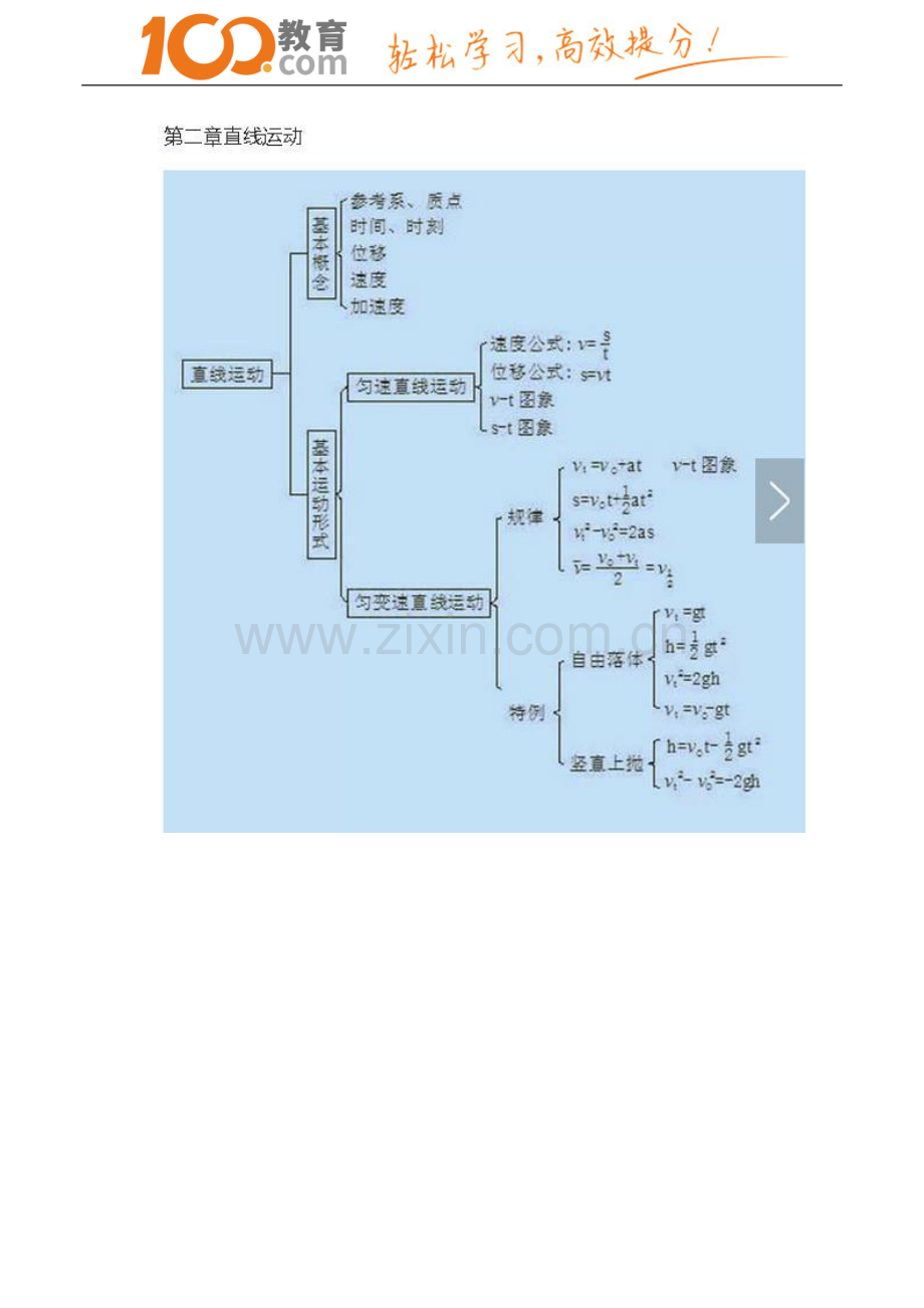 100教育：高中物理知识点整理.doc_第3页