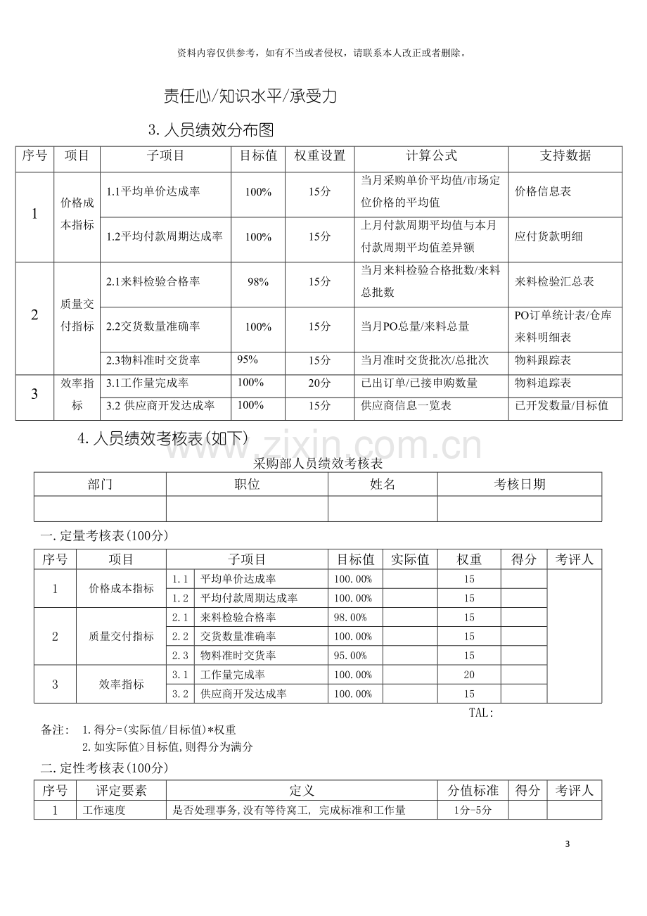 采购部绩效管理制度第二版模板.doc_第3页